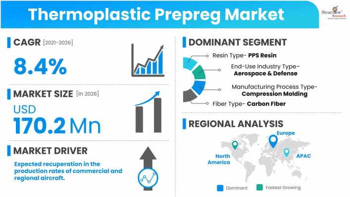 Thermoplastic-Prepreg-Market-Dynamics